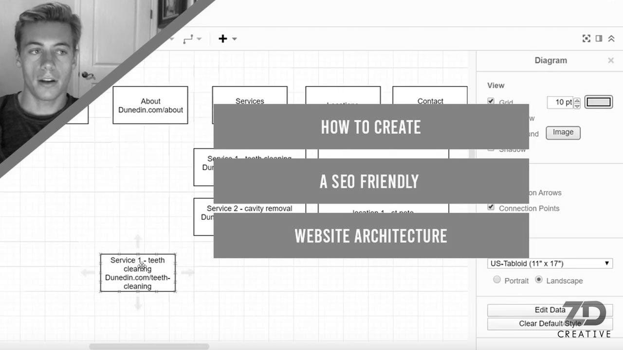 The best way to Create a search engine optimisation Friendly Web site Structure For 2020