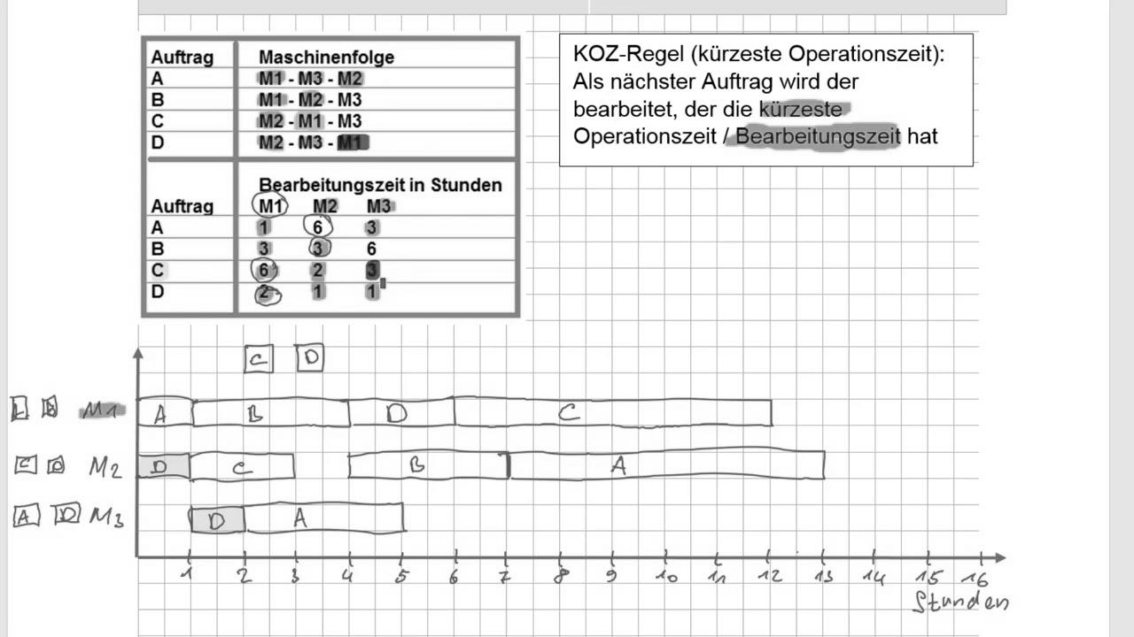 IM Metall HQ Technik 2 Might 2018 A8 machine assignment